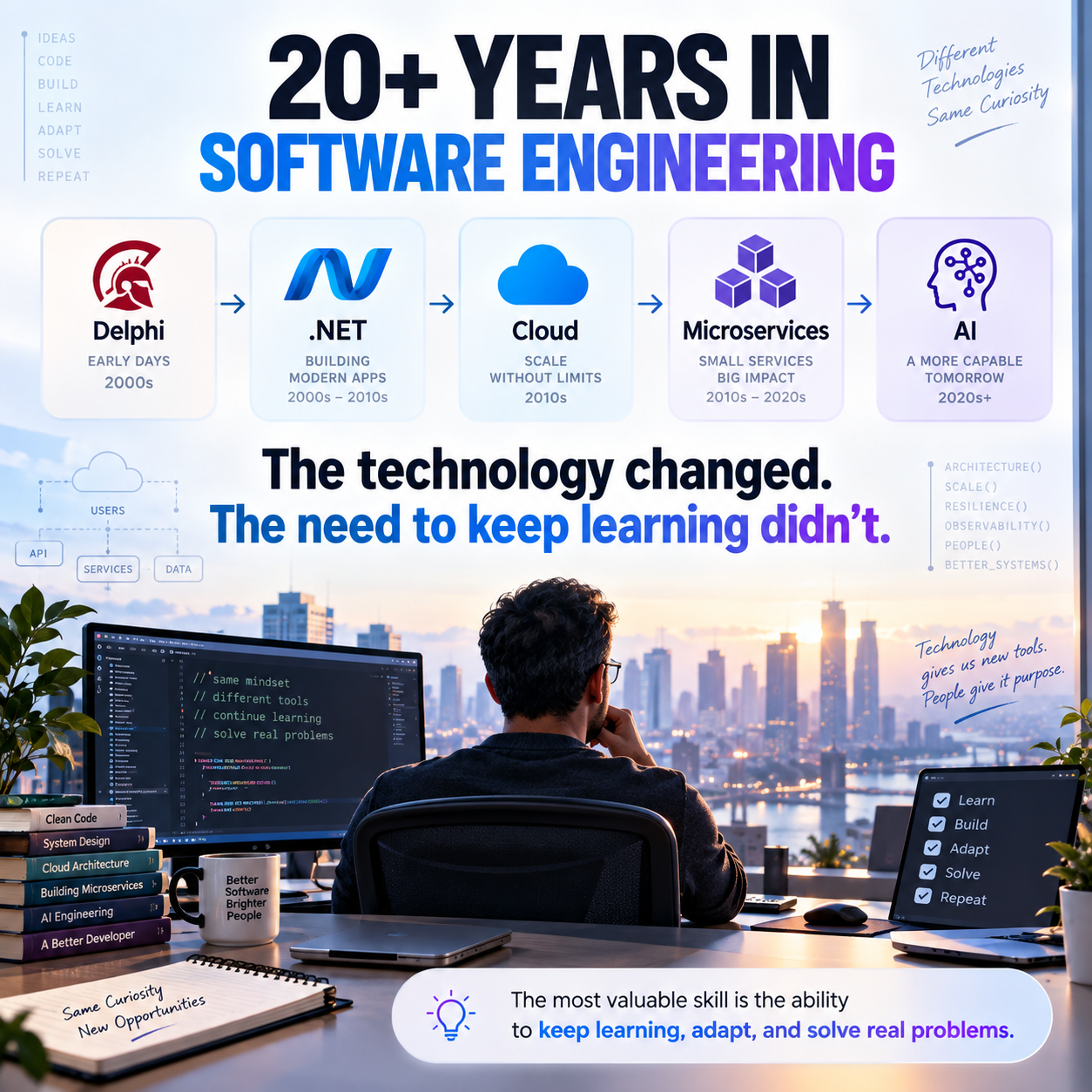 I started writing software before Stack Overflow existed.