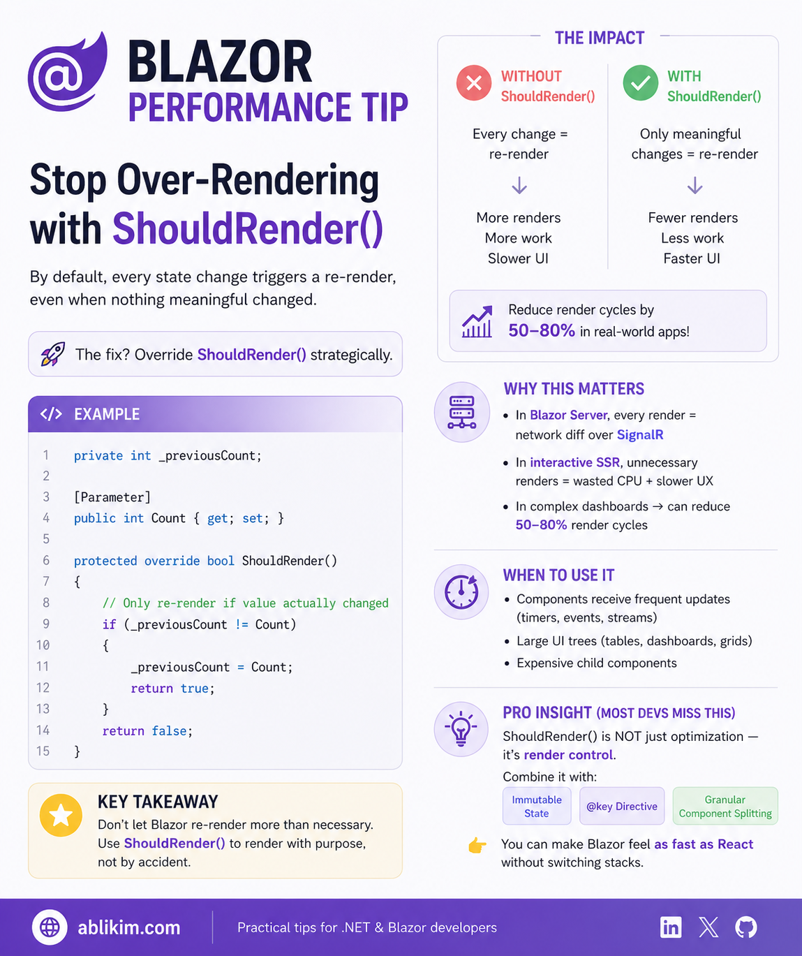 💡Blazor performance Tip