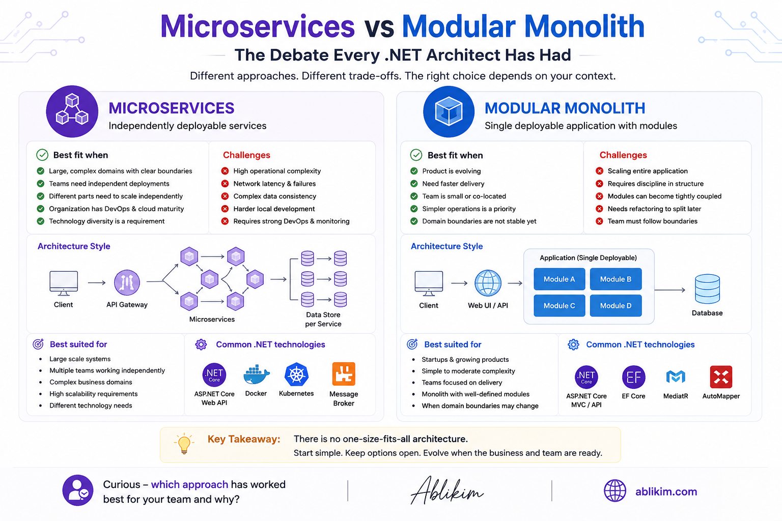 Should we build microservices, or should we keep it as a modular monolith?