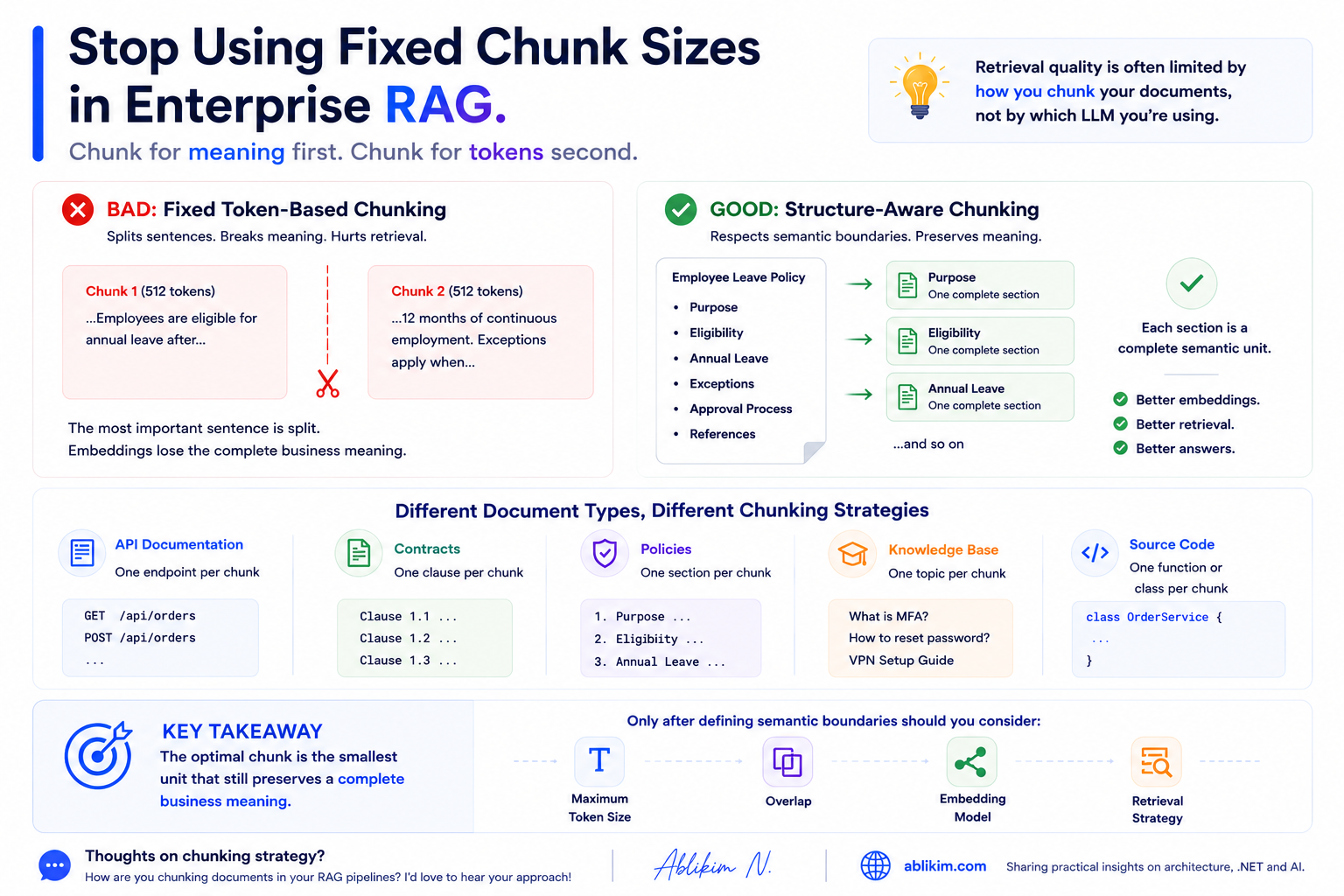 Stop Using Fixed Chunk Sizes in Enterprise RAG.